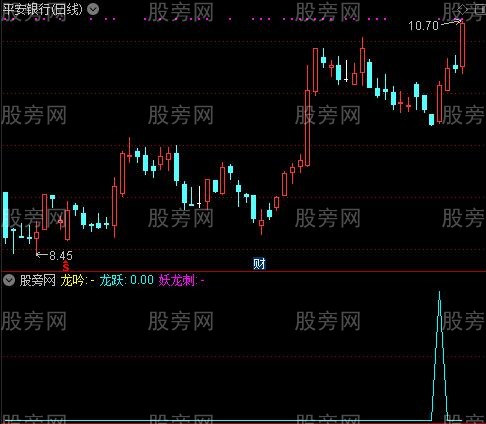 通达信寻龙诀指标公式