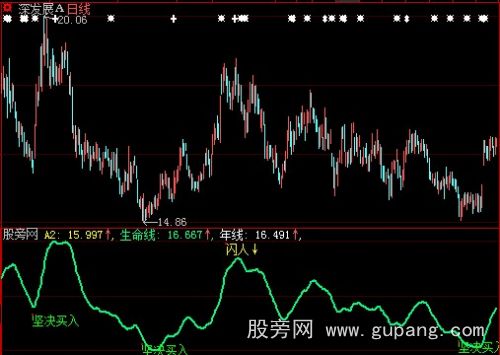 大智慧零花钱指标公式