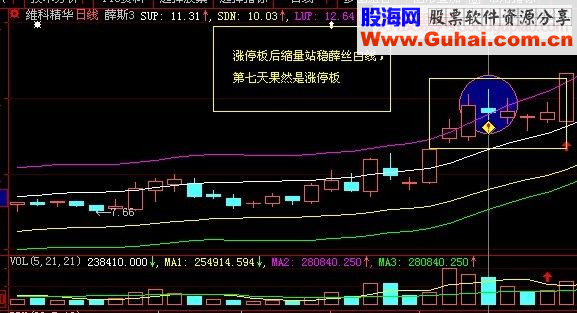 短线战法之七伤拳