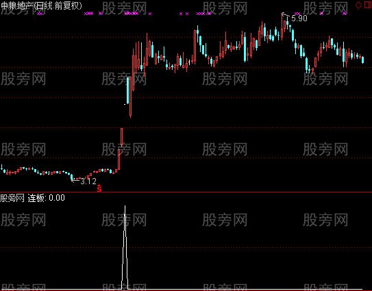 通达信强势连扳选股指标公式