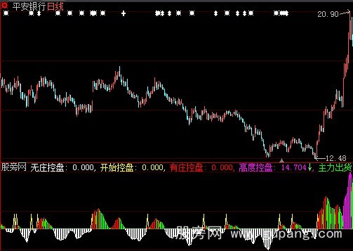 大智慧监控庄家指标公式