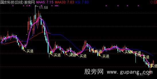 通达信十战七胜主图指标公式