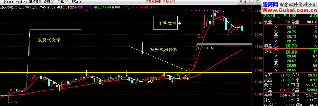 短线绝技你会几招——论狙击涨停板！
