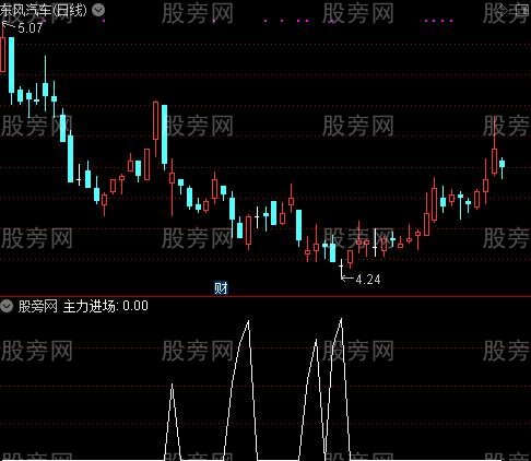 擒庄捉主力之主力进场选股指标公式