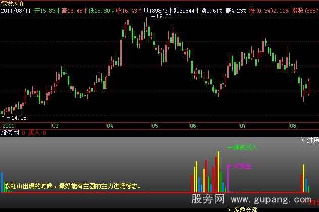 飞狐资金走向指标公式