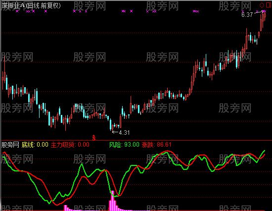 通达信主力真吸货指标公式