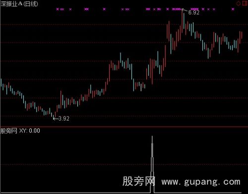 通达信攻击迫线选股指标公式