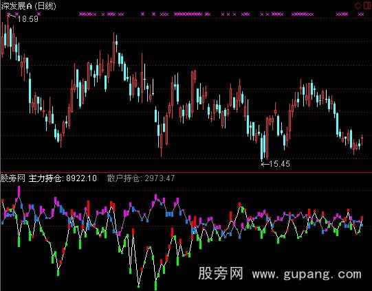 通达信持仓变化指标公式