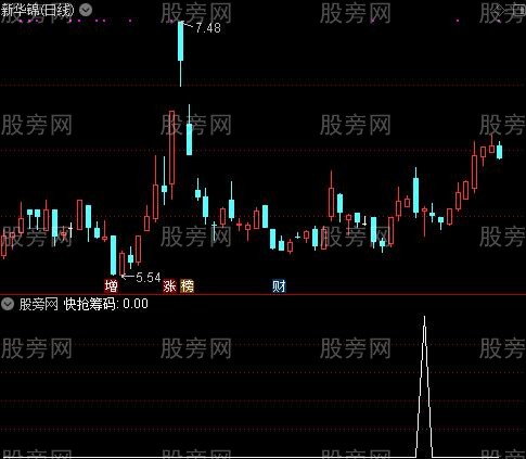快抢筹码主图之快抢筹码选股指标公式