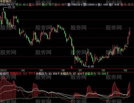 飞狐真假突破指标公式