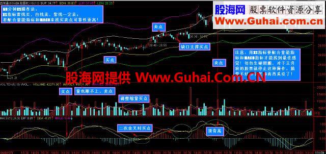 私募操盘手稳赚不赔的短线绝技 简单易学，一买就涨