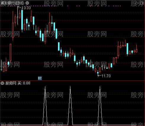 云端轻松主图之买选股指标公式