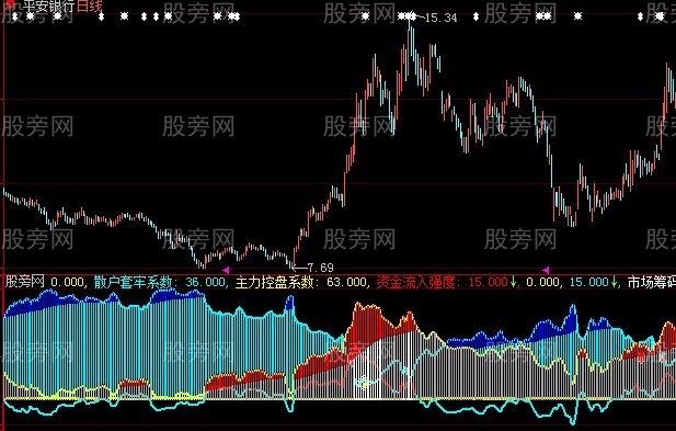 大智慧主散筹码+选股指标公式