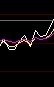  RSI后一个金叉RSI1值比前一个金叉RSI1值高的选股公式