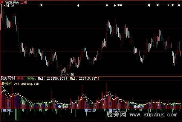 大智慧多空双量指标公式