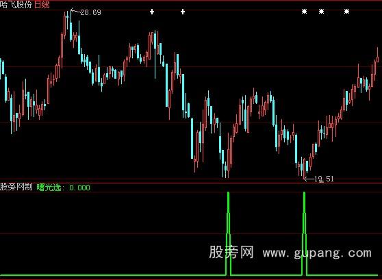 大智慧曙光选股指标公式
