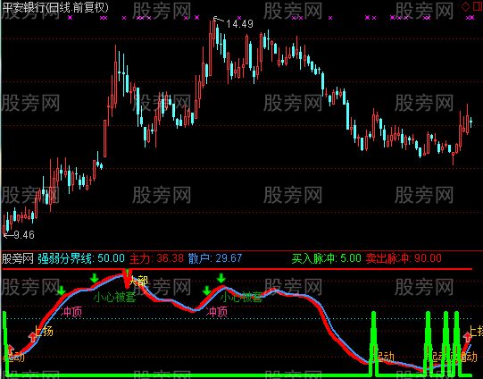 通达信埋伏脉冲指标公式