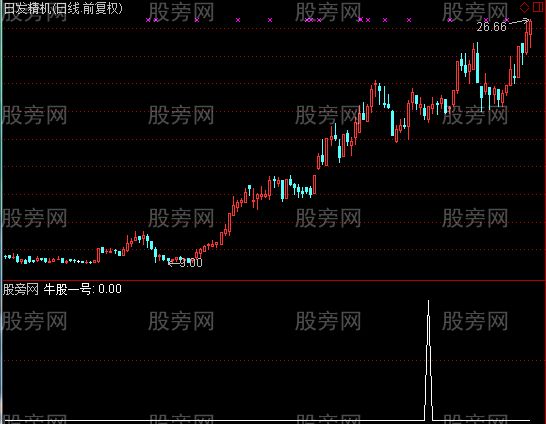 通达信牛股一号选股指标公式