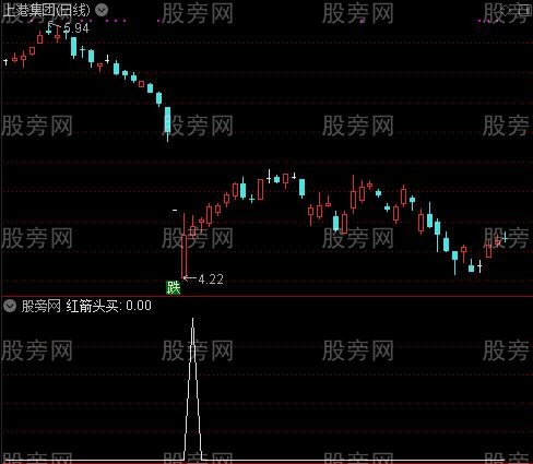 我的明天之红箭头买选股指标公式