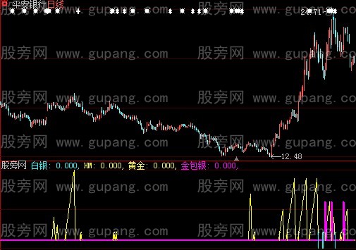 大智慧金包银指标公式