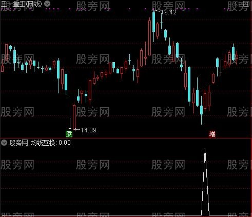 最新版135战法主图之均线互换选股指标公式