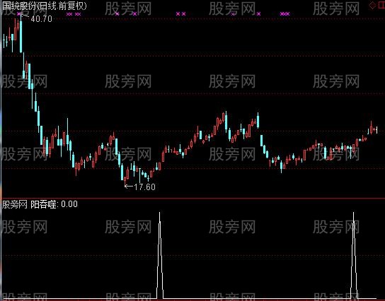 通达信阳吞噬选股指标公式