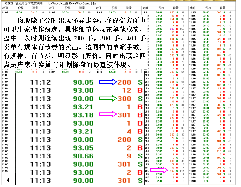 金印组合 庄家控盘走势诡异品种剖析