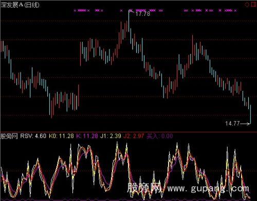 通达信金坑KDJ优化指标公式