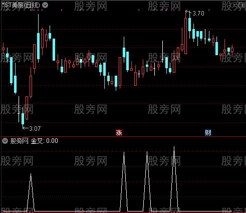 逢顶必跌逢低必涨之金叉选股指标公式