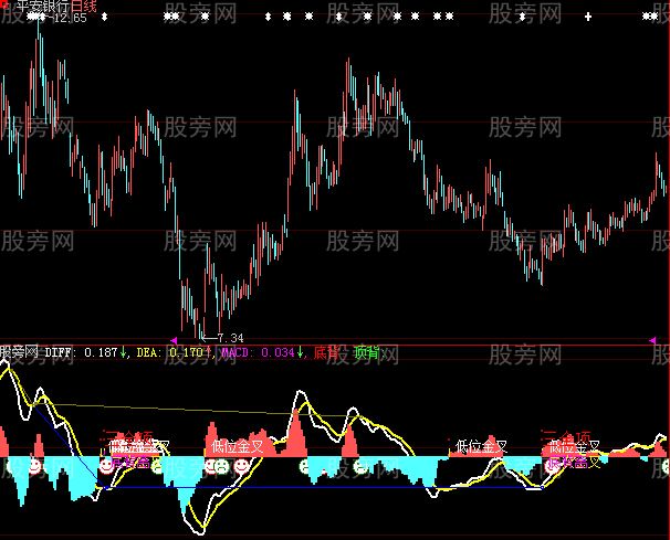 大智慧背离赚钱指标公式