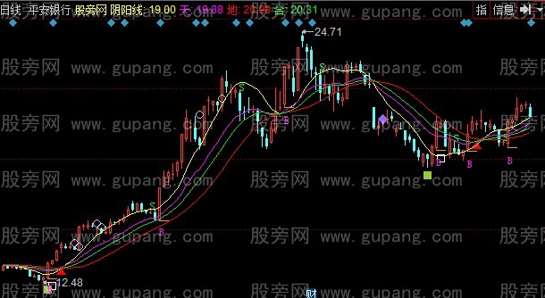 同花顺阴阳主图指标公式