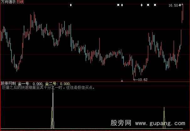 大智慧猛虎出击预警选股指标公式