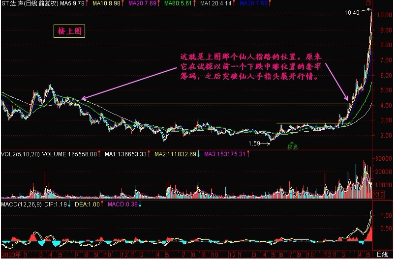 新生300天图解教程 第157节：向上通气不出货