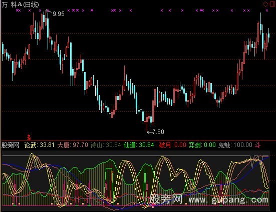 通达信仙之侠道指标公式