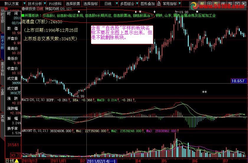 在显示板块名称时隐藏含有“自选股”字样的文字