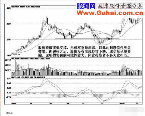 一位退役操盘高手的告白：这些真相你必须搞懂，谨防被洗出局！
