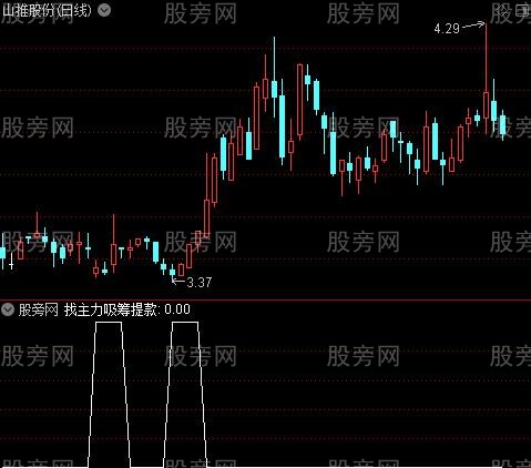 牛股摇篮之找主力吸筹提款选股指标公式