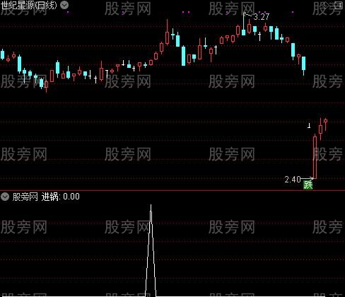 30分盯盘之进锅选股指标公式