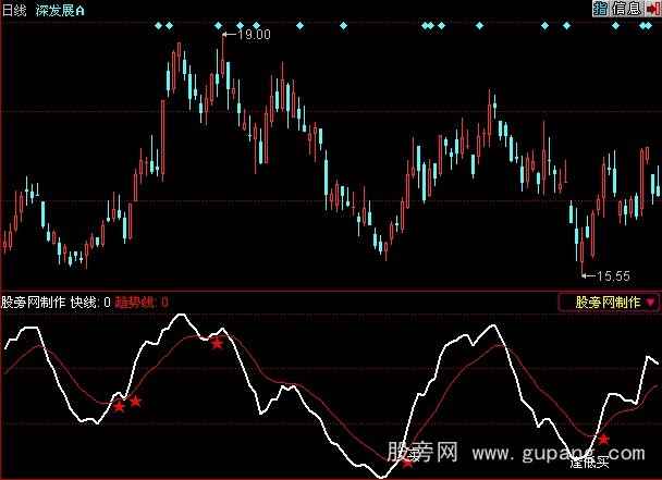 同花顺金叉趋势线指标公式
