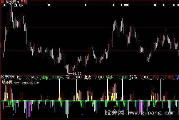 大智慧一品快马指标公式