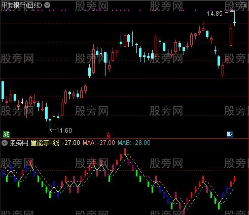通达信量能等K线指标公式