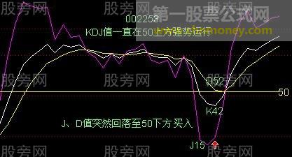 KDJ有用的两张图