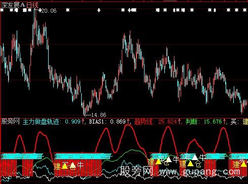大智慧主力做盘指标公式