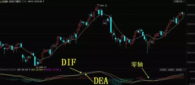 MACD神奇用法，成功率达90%！