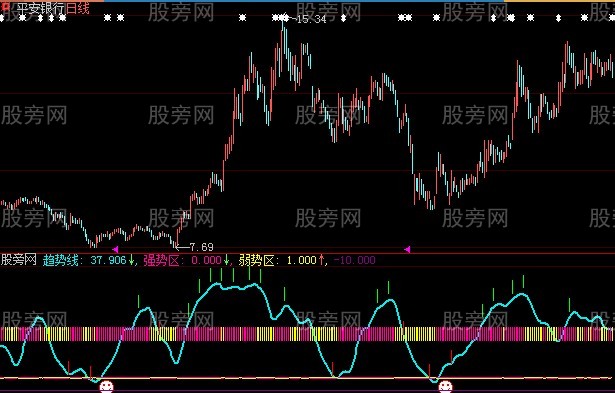 大智慧买卖参考指标公式