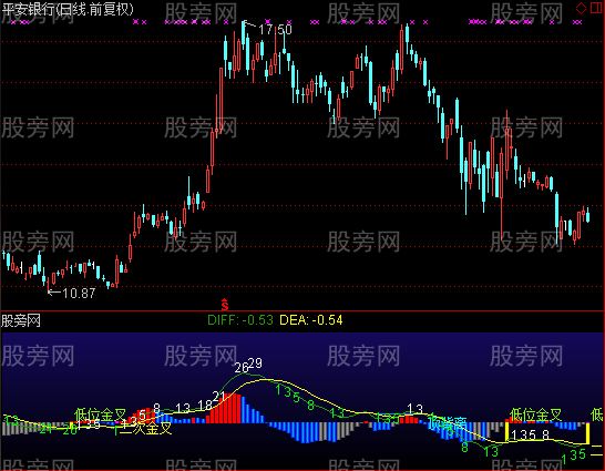 通达信MACD斐波那周期指标公式