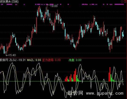 通达信浩瀚追踪指标公式