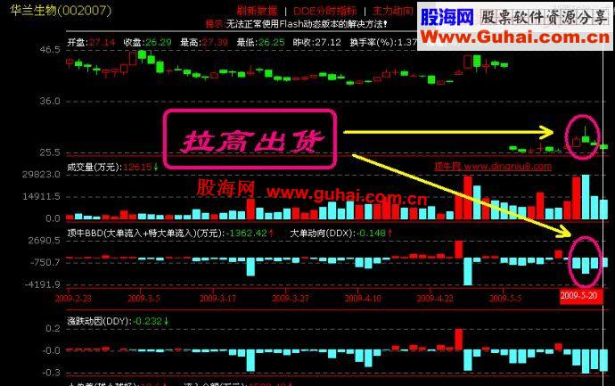 主力控盘——盘口语言之典型图解（二）