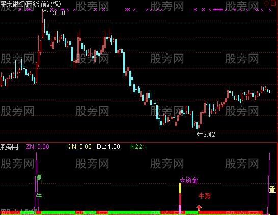通达信淘股七信号及选股指标公式