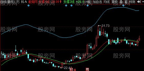 同花顺蓝红绿主图指标公式